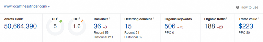 Ahrefs domain overview