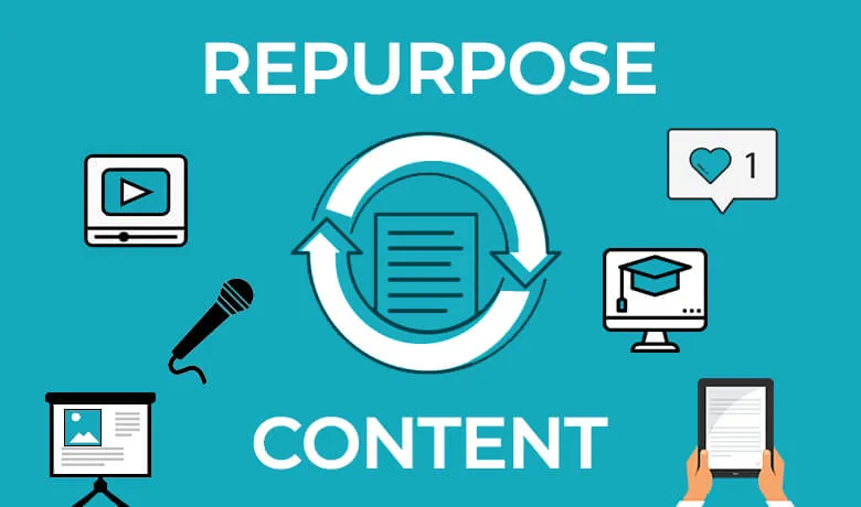 How to Repurpose Content (for More Traffic)