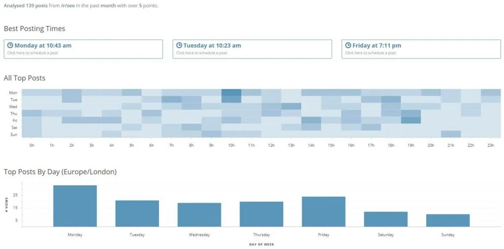 Later for Reddit best posting times and top-posts heatmap for the r/SEO subreddit