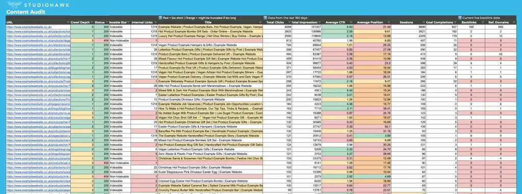 SEO Content Audit Google Sheet